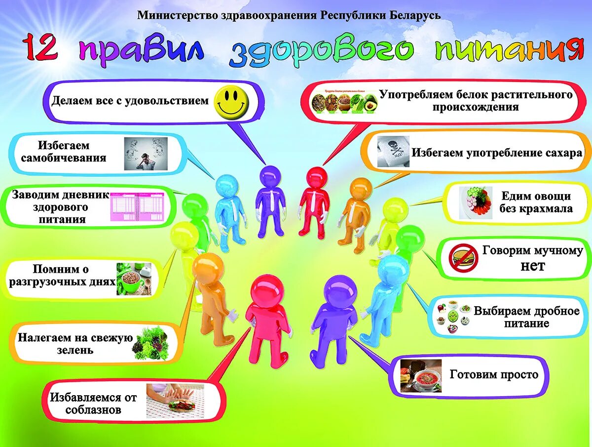Нормы правильного питания. Правила здорогопитания. 12 правил питания. 12 правил питания. Правил правильного питания.