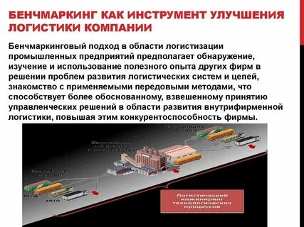 Совершенствование логистики