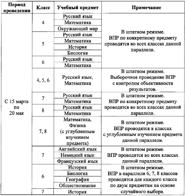 Впр 10 2023