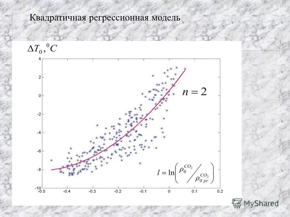 Квадратичная регрессия