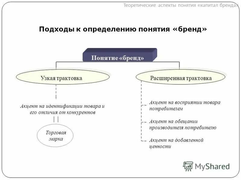 Модели оценки капитала