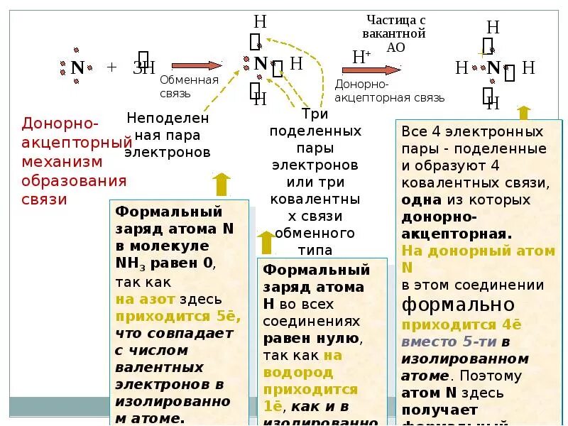 Соединения образованные по донорно акцепторному механизму. Азотная кислота донорно акцепторный механизм. Донорно-акцепторная связь в азотной кислоте. Донорно акцепторный механизм связи. Молекулы с донорно-акцепторной связью.