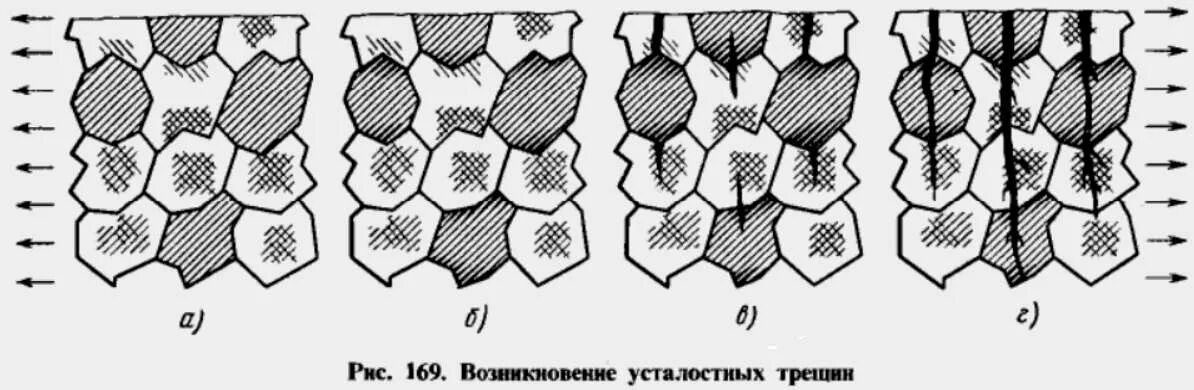 Рис 169. Трещина в металле схема. Зарождение трещины в металле. Межкристаллитный излом. Развитие трещин.