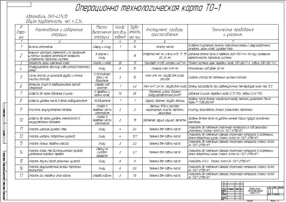 Карта ремонта техники