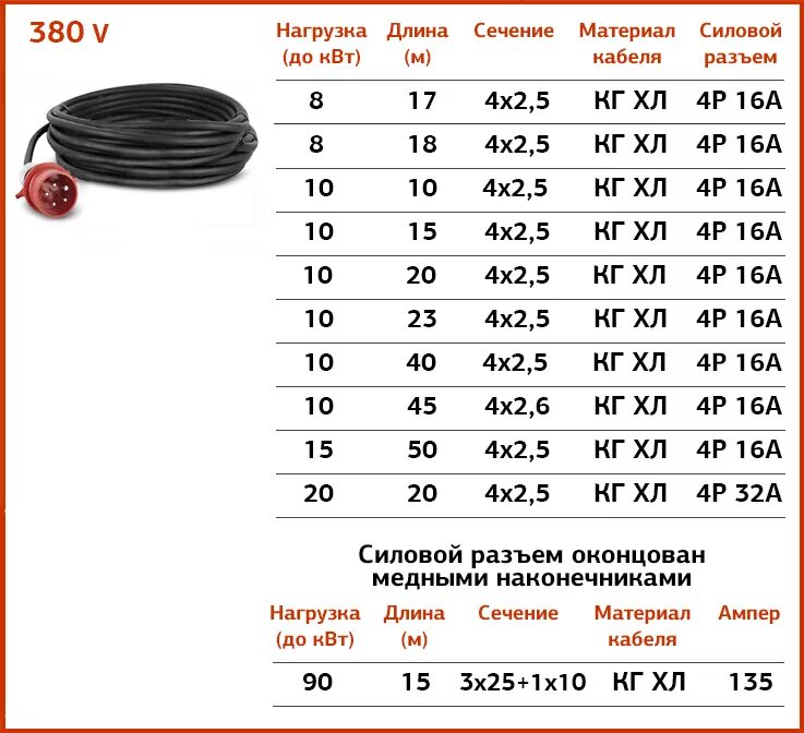 Какая должна быть длина сварочного кабеля. Сечение кабеля для 3,2 КВТ. Кабель для электродвигателя 5 КВТ 380в. Провод на 15 КВТ сечение. Сечение кабеля 6мм2 на 15 КВТ.