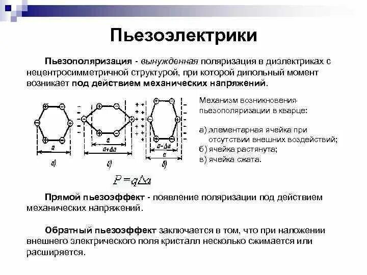Напряжение поляризации
