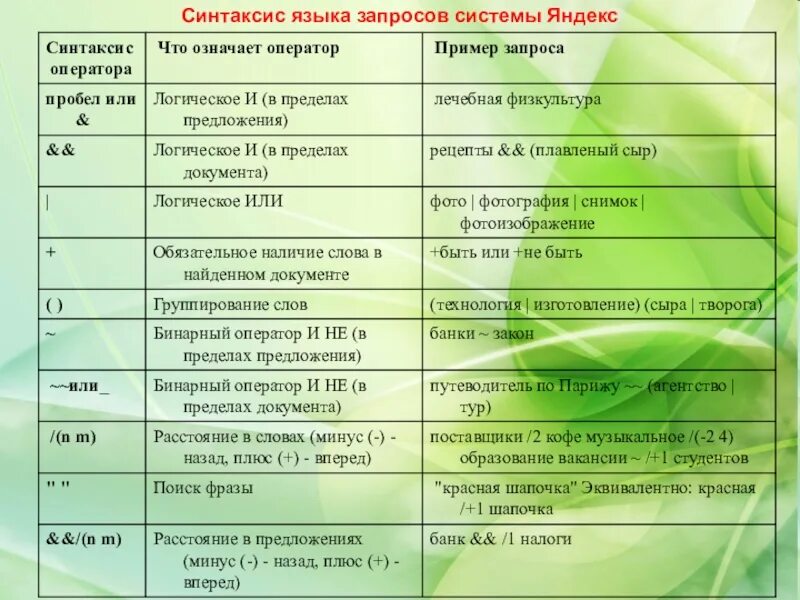 Синтаксис выражения. Синтаксис языка запросов примеры. что означает синтаксис оператора примеры. синтаксис оператора что означает оператор пример запроса. что означает оператор %?.