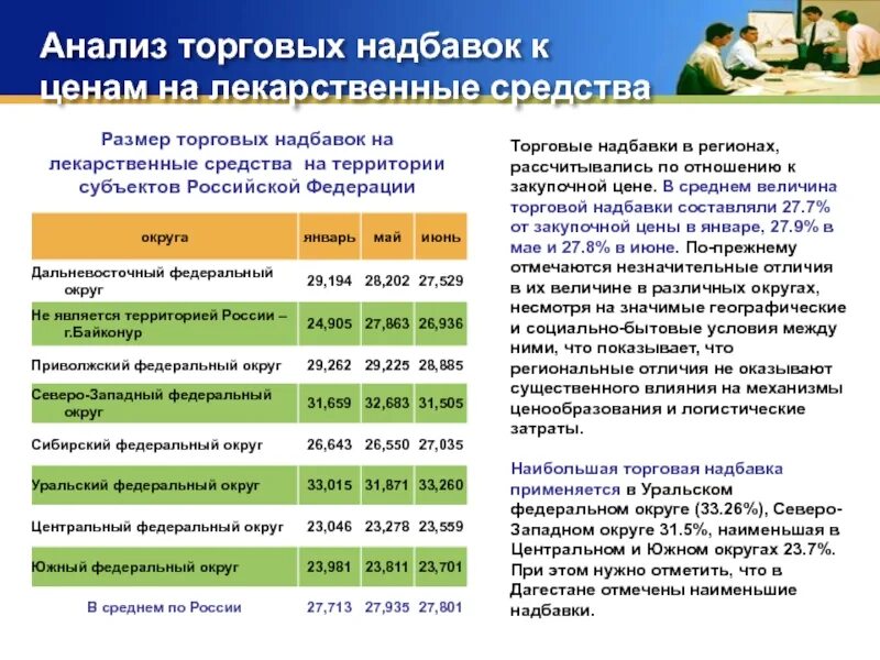 Надбавки москвичам. Торговая наценка на лекарственные препараты. Торговая надбавка это. Торговой надбавки лимитыё. Надбавка к цене.