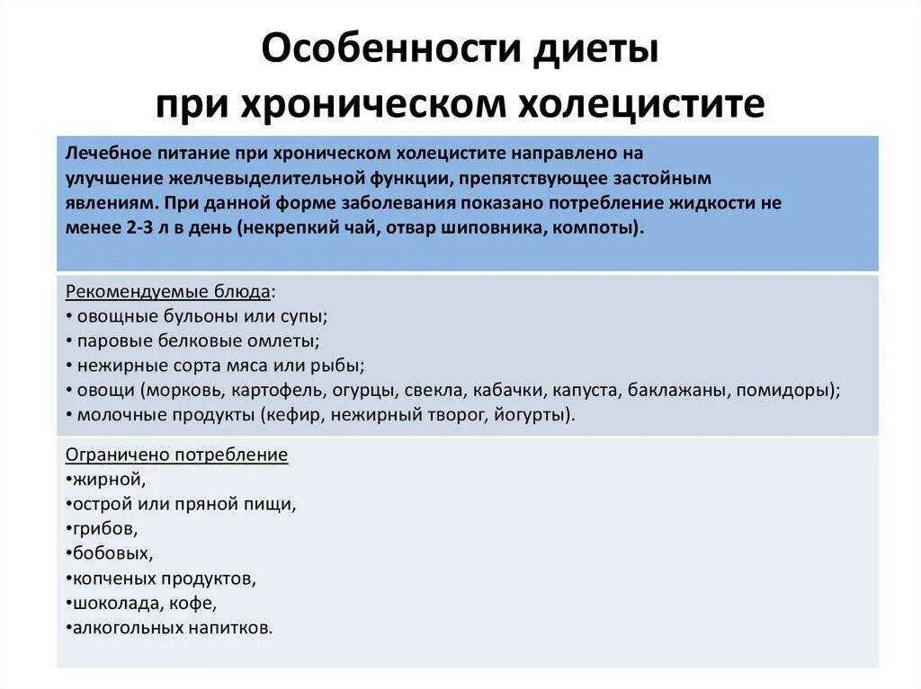 Что можно при обострении желчнокаменной болезни. Диета при холецистите. Диета при хроническом холецистите. Хронический холецистит диета. Диетотерапия при остром холецистите.