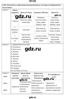 Таблица по истории 6 класс параграф 22