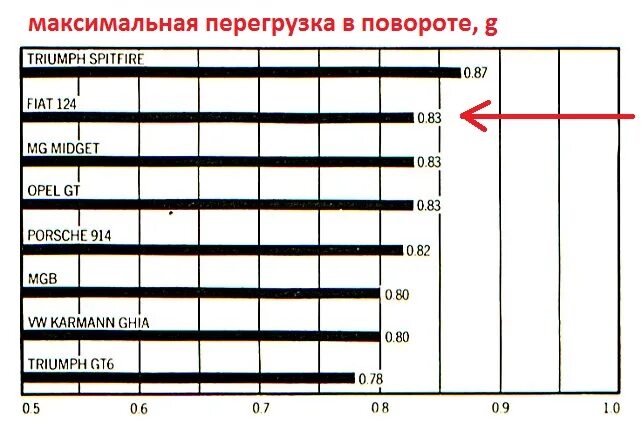 Какая перегрузка при взлете. Предельные перегрузки для человека. максимальные перегрузки в g. таблица перегрузок g. максимальная перегрузка для человека.