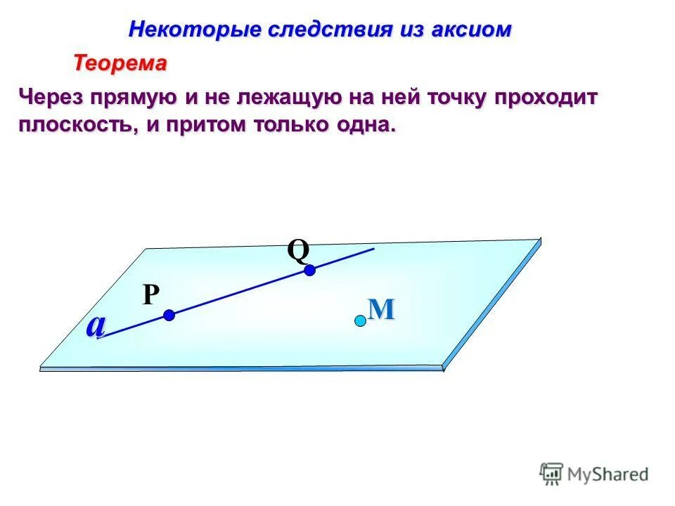 Доказательство 2 следствия из аксиом стереометрии. Следствия из аксиом 10 класс. Теорема о прямой и не лежащей на ней точке. Через прямую и точку проходит плоскость и притом.