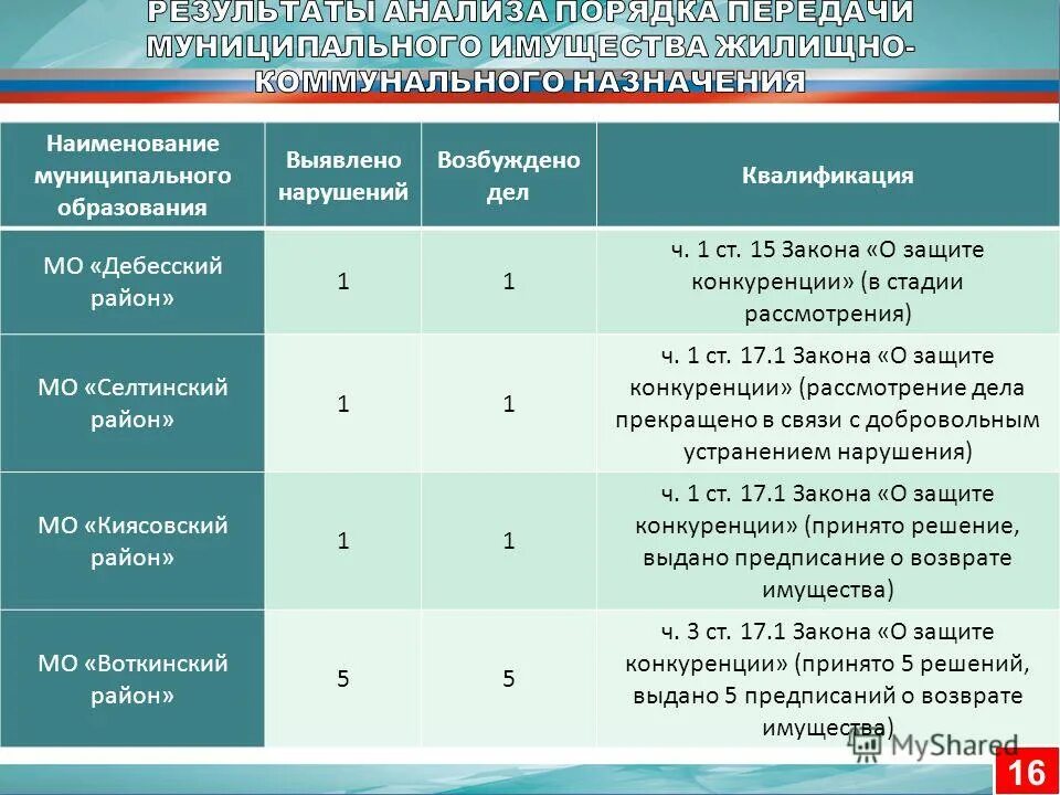 Наименование муниципального образования пример. Наименование заявителя что это. Наименование муниципального образования пример. Наименование муниципалитета пример. Наименование муниципального образования.