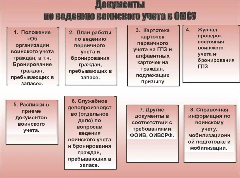 Инструкция по воинскому учету в организациях 2023