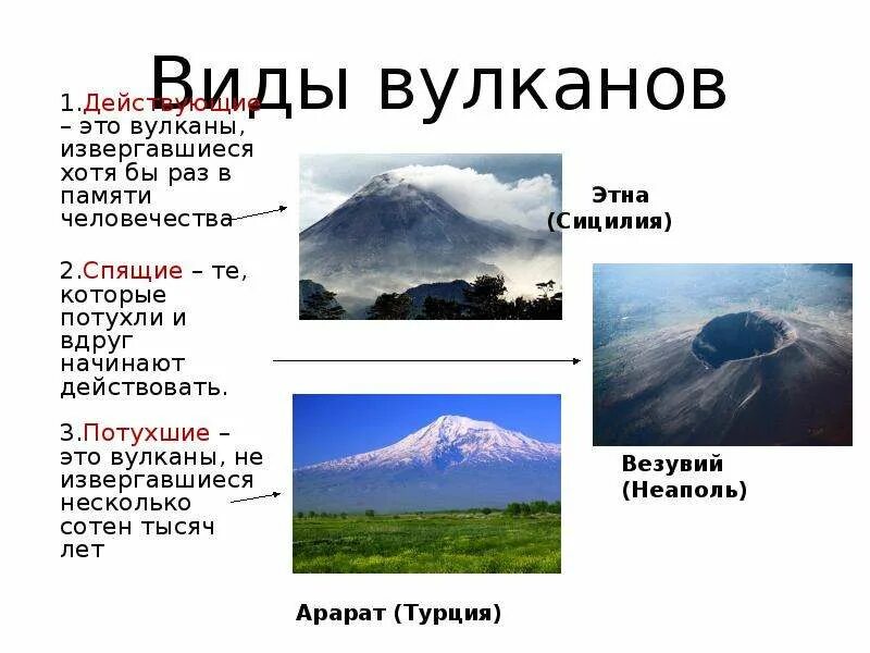 Где находится вулкан этна действующий или потухший. Тип вулкана Везувий. Вулкан Везувий действующий или потухший вулкан. Типы вулканов. Название действующих вулканов.