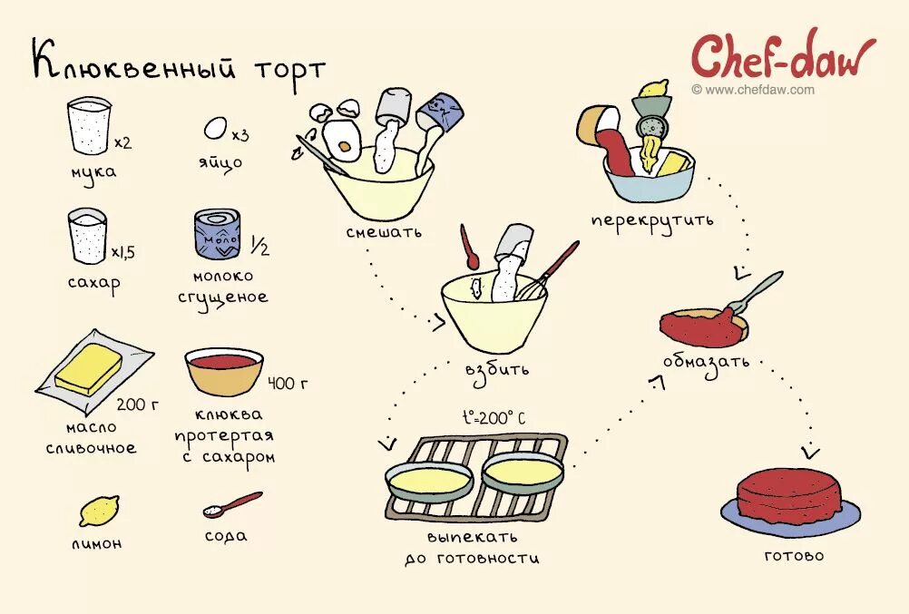 Chef DAW торт. Рецепты в картинках. Интересные рецепты в картинках. Лёгкиерецепты для детей.