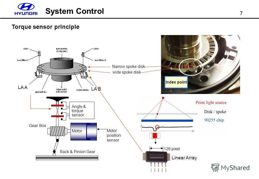Torque sensor. Каретка 68-115мм torque sensor julet. Муфта mdps. Torque uk. Torque sensor.