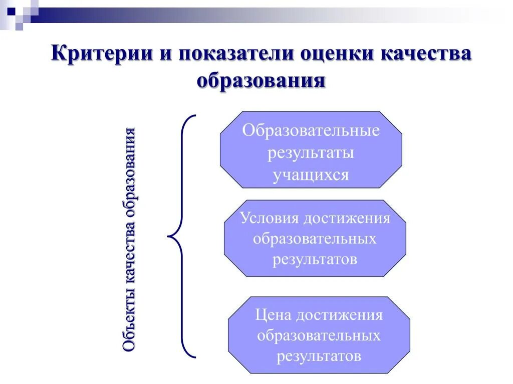 Понятие оценка качества образования