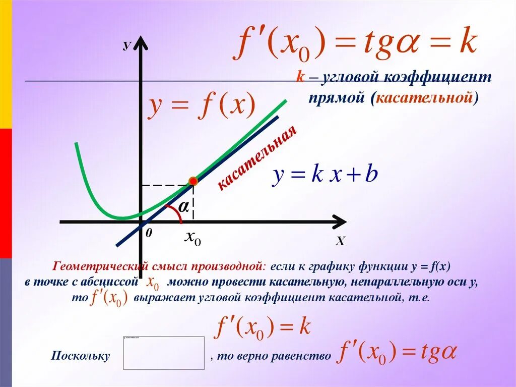 Монотонность функции