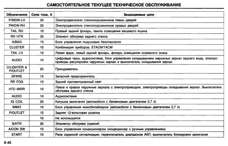 Как обозначается прикуриватель
