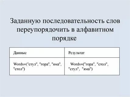 Русский алфавит алфавитный порядок слов