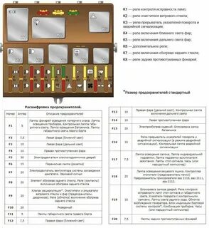 Предохранитель на задний ход ваз 2107
