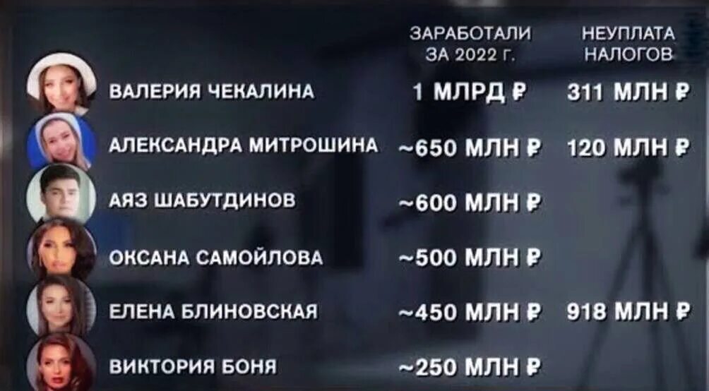 Самые богатые блоггеры снг. Самые богатые блоггеры снг. Форбс апрель 2024. Самые богатые блоггеры снг. Самый богатый блогеп в росси.