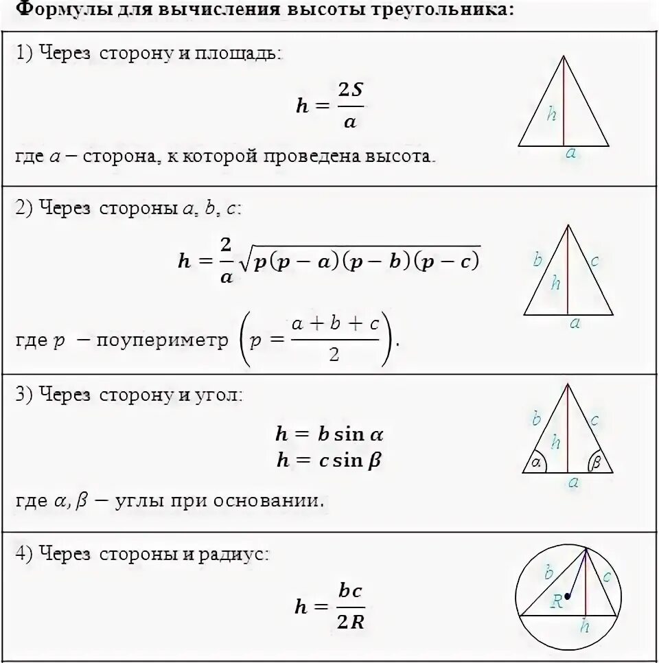 Формула нахождения высоты в прямоугольном. Как найти высоту треугольника формула. формула нахождения длины высоты треугольника. формула нахождения высоты треугольника 8 класс. длина высоты треугольника формула.