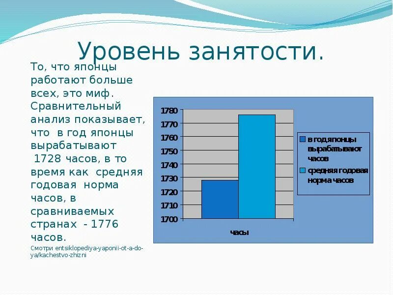 В японии сколько часов в день. Уровень занятости японии. уровень жизни в японии. занятость в японии в процентах. сколько часов в год работают японцы.