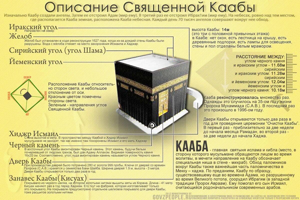 Кааба в мекке. Что находится в черном кубе. Храм кааба в мекке внутри. Храм кааба в мекке. Мекка куб кааба внутри.