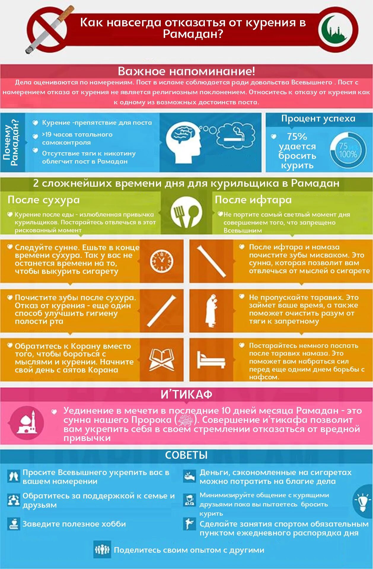 Можно ли курить после ифтара в месяц