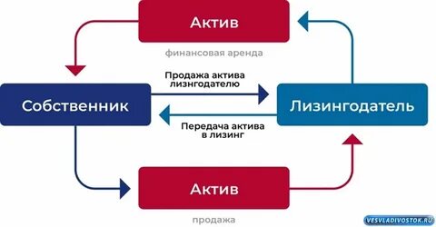Конфискованный лизинг