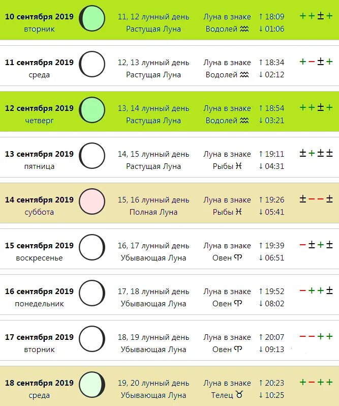 Благоприятные дни для уколов. Календарь лунных дней. Лунный день. Дата по лунному календарю. Какой сегодня лунный день.