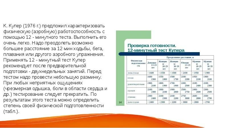 Методика составления индивидуальных программ. Методиками составления индивидуальных программ. уровень здоровья по методике к. купера определяется:. уровень здоровья методики купира определяется. методика написание программы пнр.