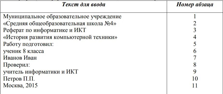 Практическая работа по информатике 7 класс текст. 1 В текстовом процессоре создайте новый документ. Информатика 7 класс форматирование абзацев. Информатика задание 4 15 форматирование абзацев. Форматирование абзаца практическая работа.