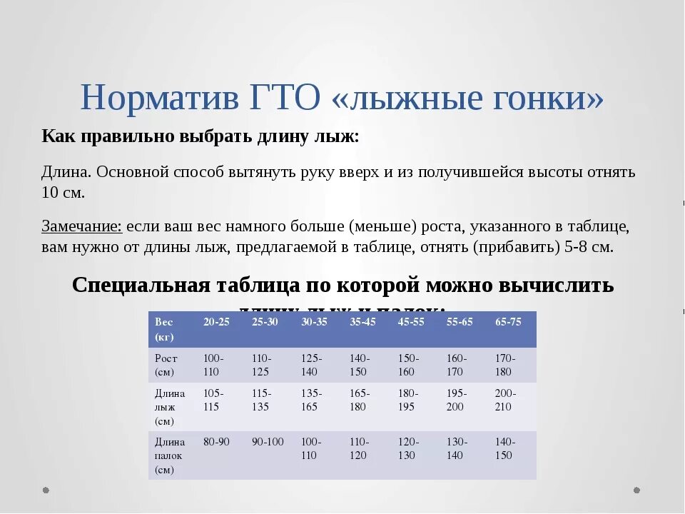 Гто километр. Лыжные гонки нормативы ГТО. ГТО лыжи норматив. Норматив по лыжным гонки. Нормативы по лыжам.