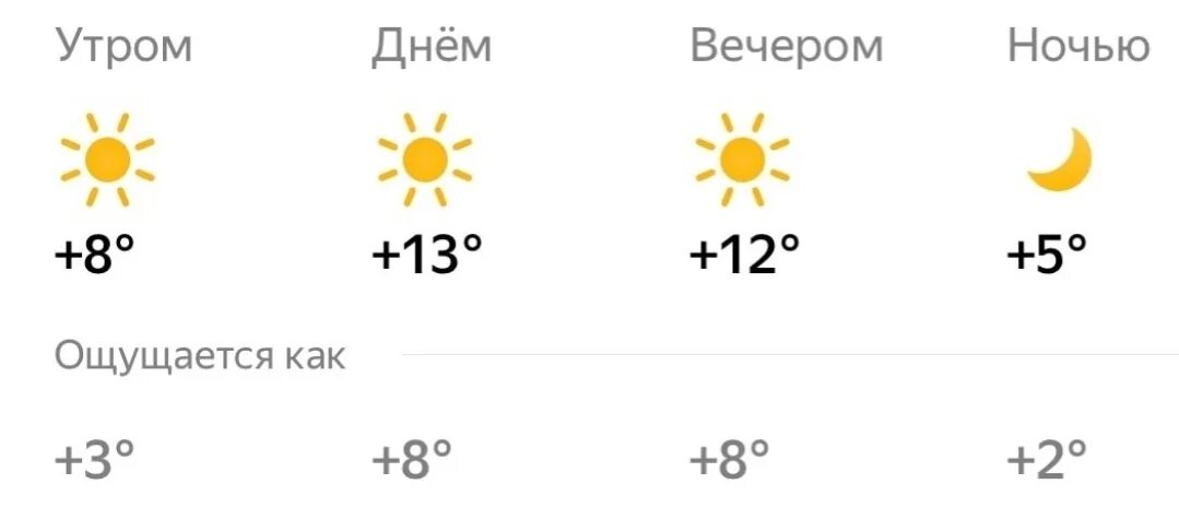 Какая погода будет 22 апреля. Погода Брянск. Погода Брянск на неделю. Погода брчгсе на сегодня. Климат Брянска.