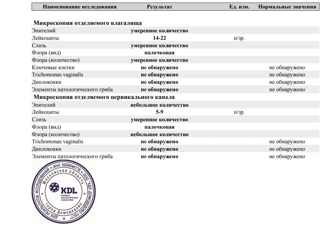 Фемофлор мазок результат. Результат цитологического исследования. Результаты анализов. Микроскопия мазков на цитологию.