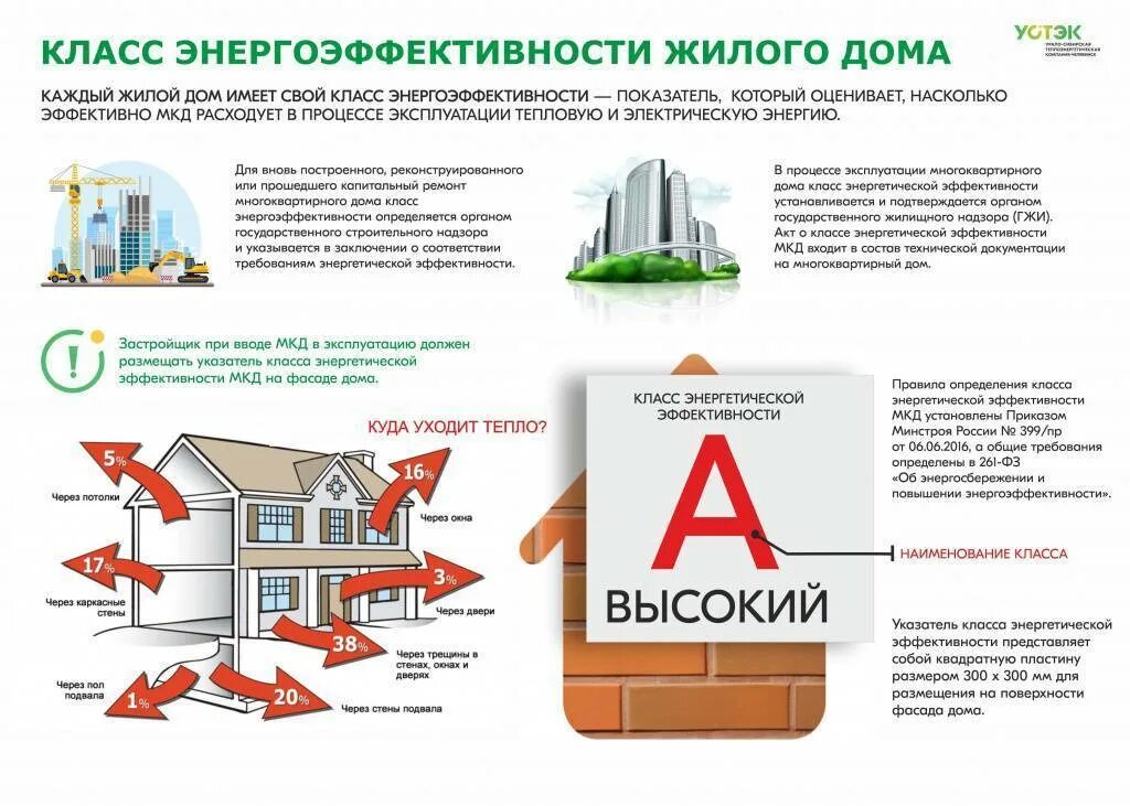 Система повышения энергоэффективности. Класс энергетической эффективности жилого многоквартирного дома. Энергосбережение в многоквартирном доме. Класс энергоэффективности жилого дома. Энергосбережение отопление.