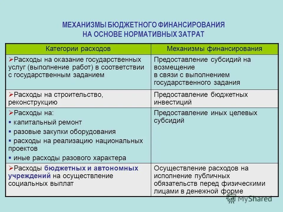 Автономные бюджетные казенные организации. Органы управления бюджетного учреждения. Порядок деятельности бюджетных и автономных учреждений. Правовая база в бюджетных учреждениях. Порядок деятельности бюджетных и автономных учреждений.