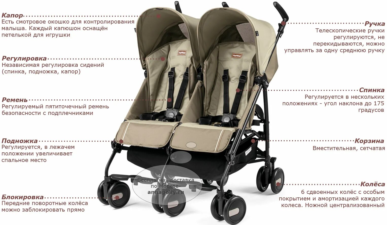 Пег перего мини. Peg perego pliko mini twin. коляска для двойни пег перего.