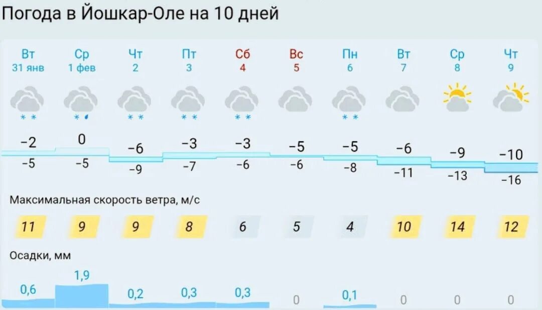 Погода на 10 дней поим. Погода. Погода в Липецке. Погода в Липецке на 10 дней. Погода в Мары на 10 дней.