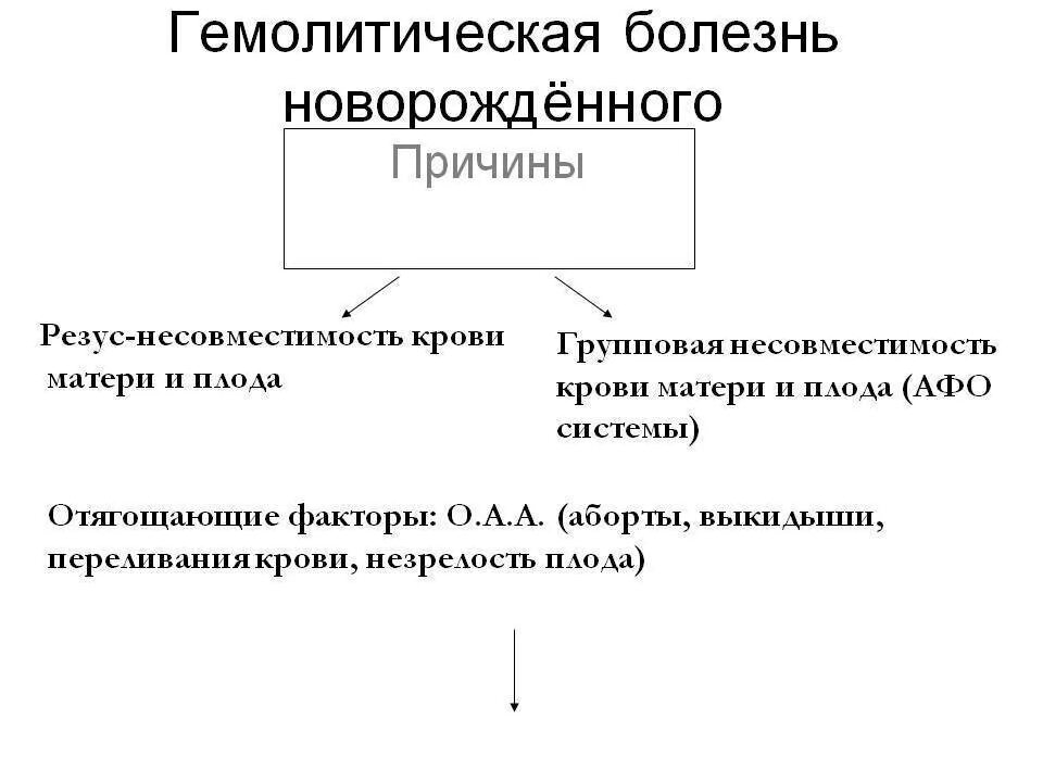 Причиной гемолитической болезни. Гемолитическая болезнь новорожденных (гбн). Гемалитическаяболезнь новорожденных. Гемолитическая болезнь плода по резус фактору патогенез. Гемолитическая болезнь новорожденных клинические проявления.