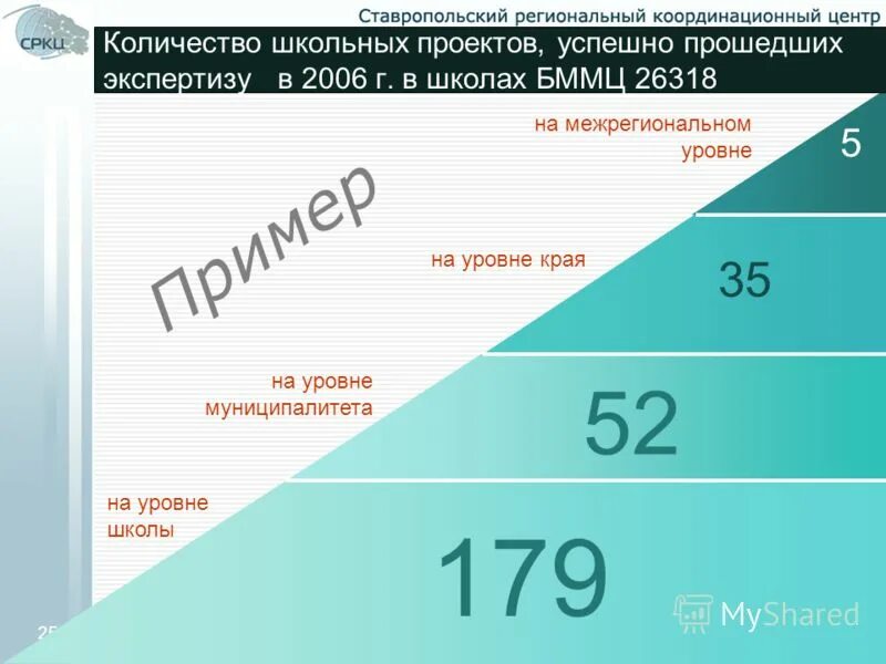 Уровни школы. Школа 21 уровни. Сколько уровней в том 2. Уровень МОСИ.