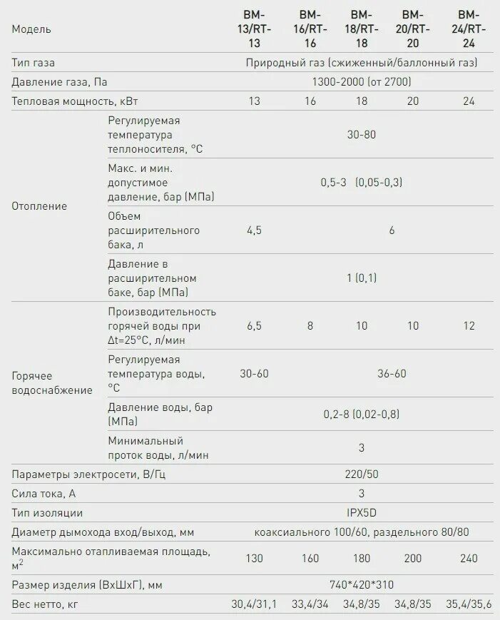 Газовый котел Oasis вм13. Газовый котел Oasis BM-13. Газовый котел Oasis RT 18. Котел Оазис ВМ 13 параметры.