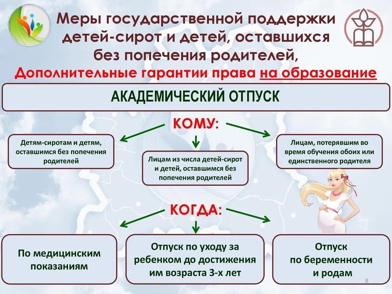 Дети из числа детей сирот