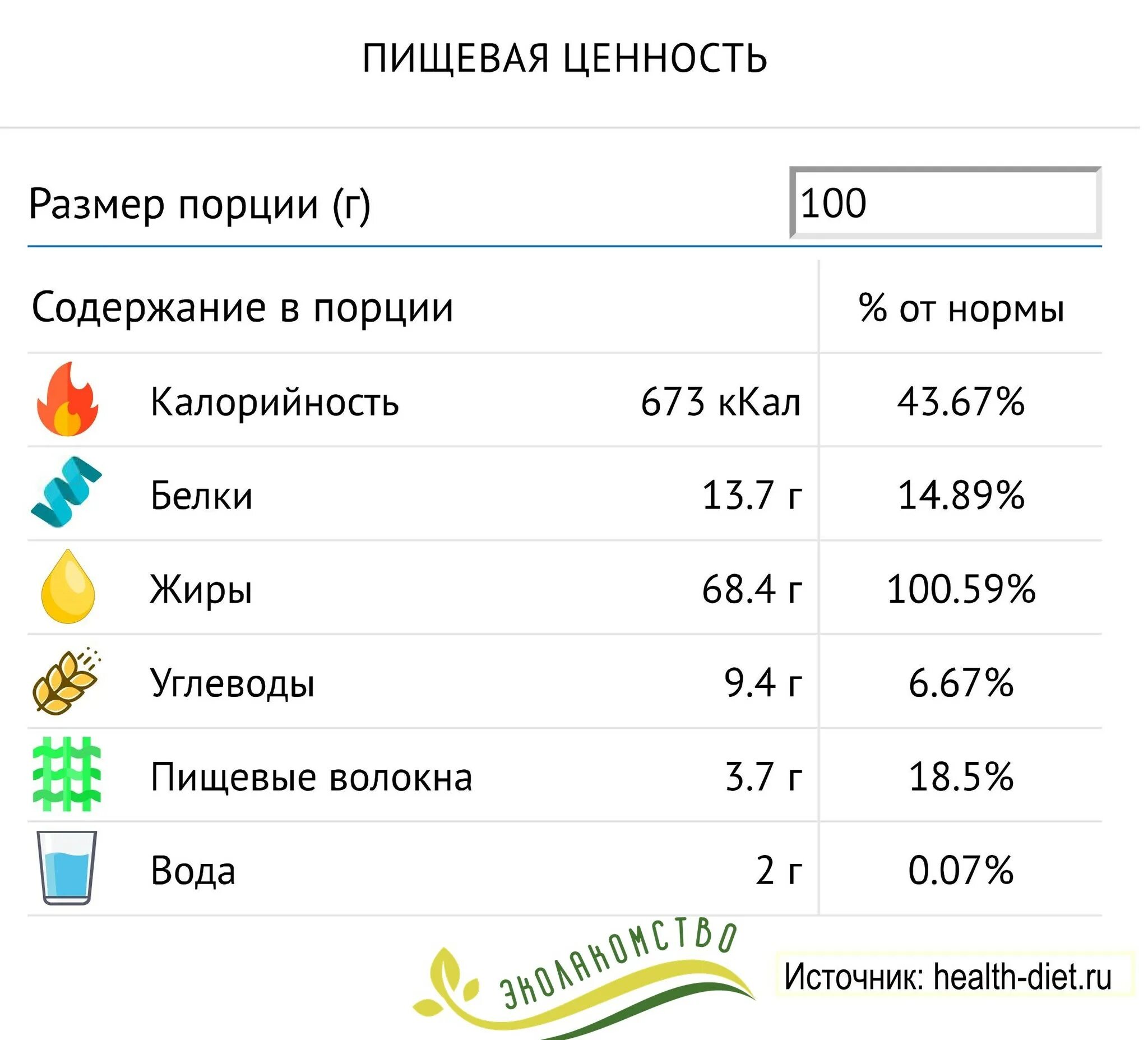 Тыквенные семечки белки жиры углеводы. Энергетическая ценность тыквенных семечек. Калорийность тыквенных семечек на 100 грамм. Тыквенные семечки калорийность на 100 грамм. Энергетическая ценность тыквенных семечек 100 гр.