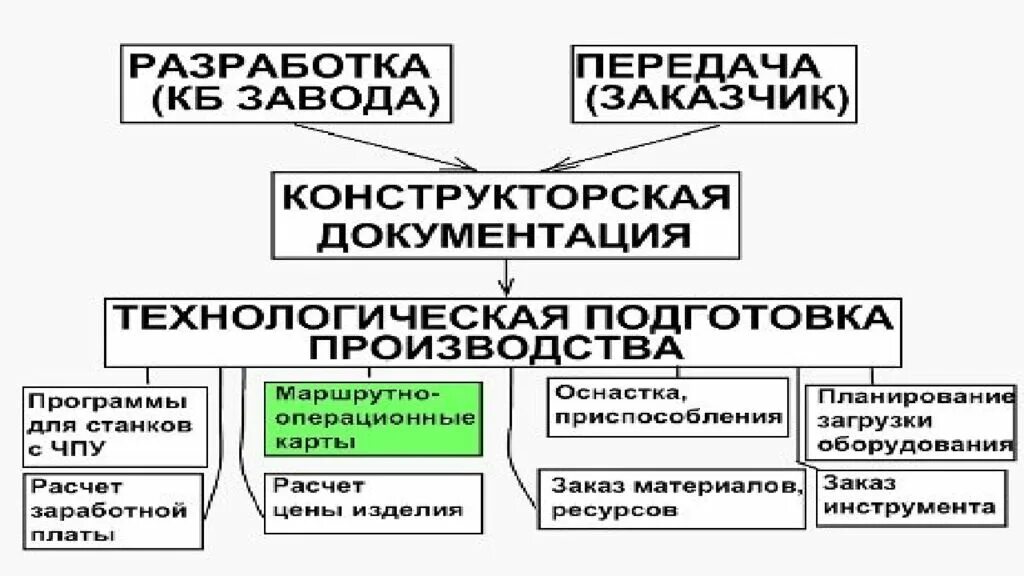 Способы представления технической информации. Способы представления технической и технологической информации. способы представления технической и технологической документации. способы предоставления технической и технологической информации. сообщение предоставление технической и технологической информации.