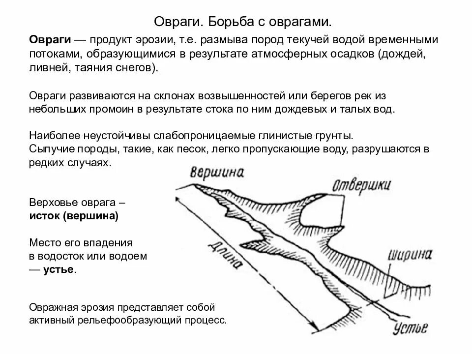 В глубь территории. Схема образование оврагов и балок. Овраг схема. Элементы оврага. Строение оврага схема.