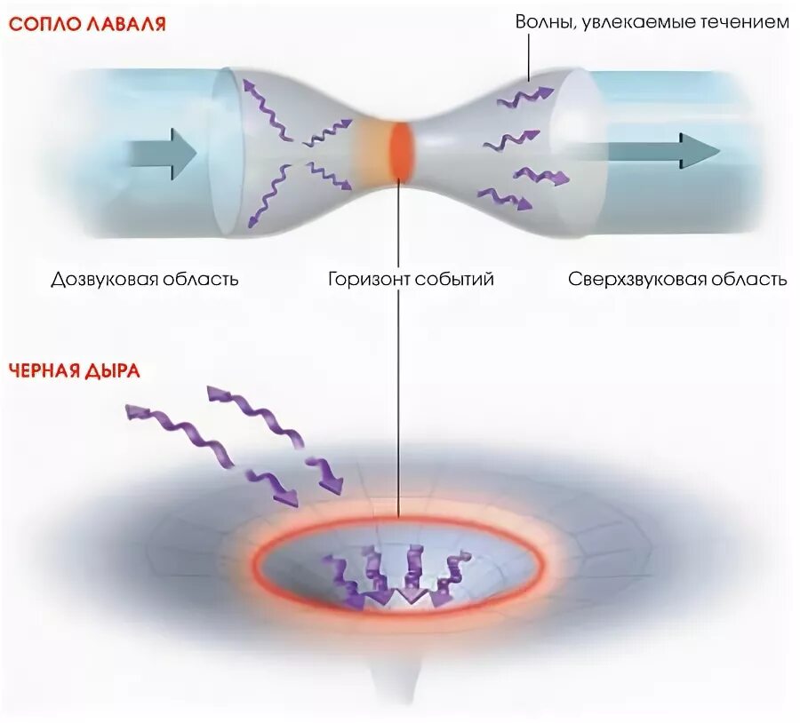 геометрические характеристики сопла лаваля. сечение сопла лаваля. сопло лаваля скорость истечения. сечение сопла лаваля. сопло лаваля кавитация.
